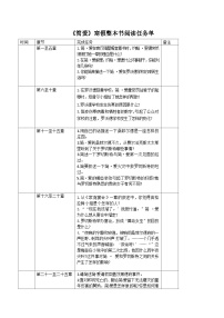 第六单元名著导读《简爱》 寒假预习知识清单 2025-2026学年统编版语文九年级下册