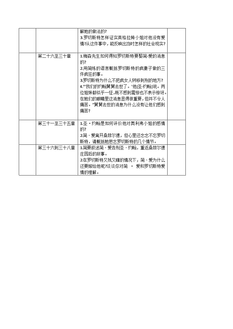 第六单元名著导读《简爱》 寒假预习知识清单 2025-2026学年统编版语文九年级下册第2页