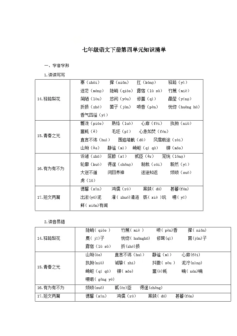 第四单元(单元知识清单)-人教版(2024)语文 七年级下册第1页
