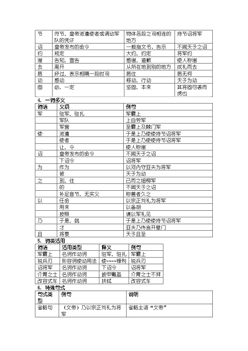 人教版部编新教材八年级上册语文《周亚夫军细柳》知识清单第2页