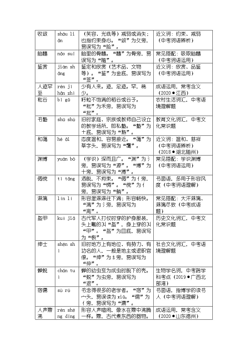 人教版部编版新教材七年级上册语文第9课《从百草园到三味书屋》知识清单第2页