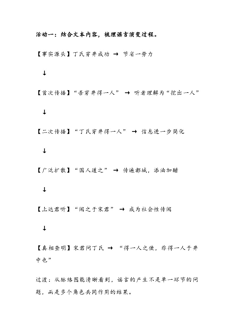 部编人教版初中语文2025—2026学年 七年级上册第24课《穿井得一人》教学设计第2页