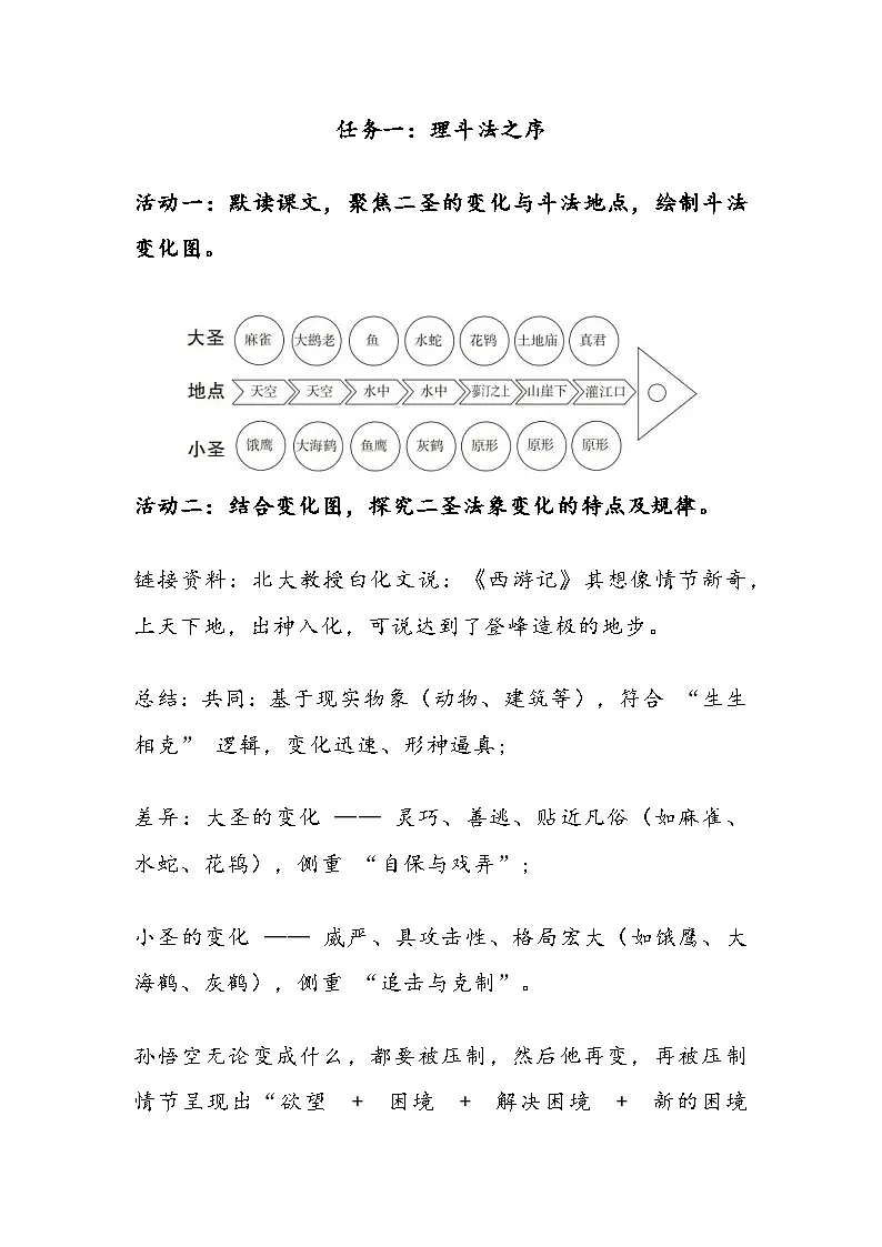 部编人教版初中语文2025—2026学年 七年级上册 21《小圣施威降大圣》教学设计第2页
