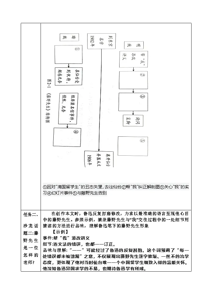 第7课《藤野先生》导学案(含答案)统编版语文八年级上册第2页