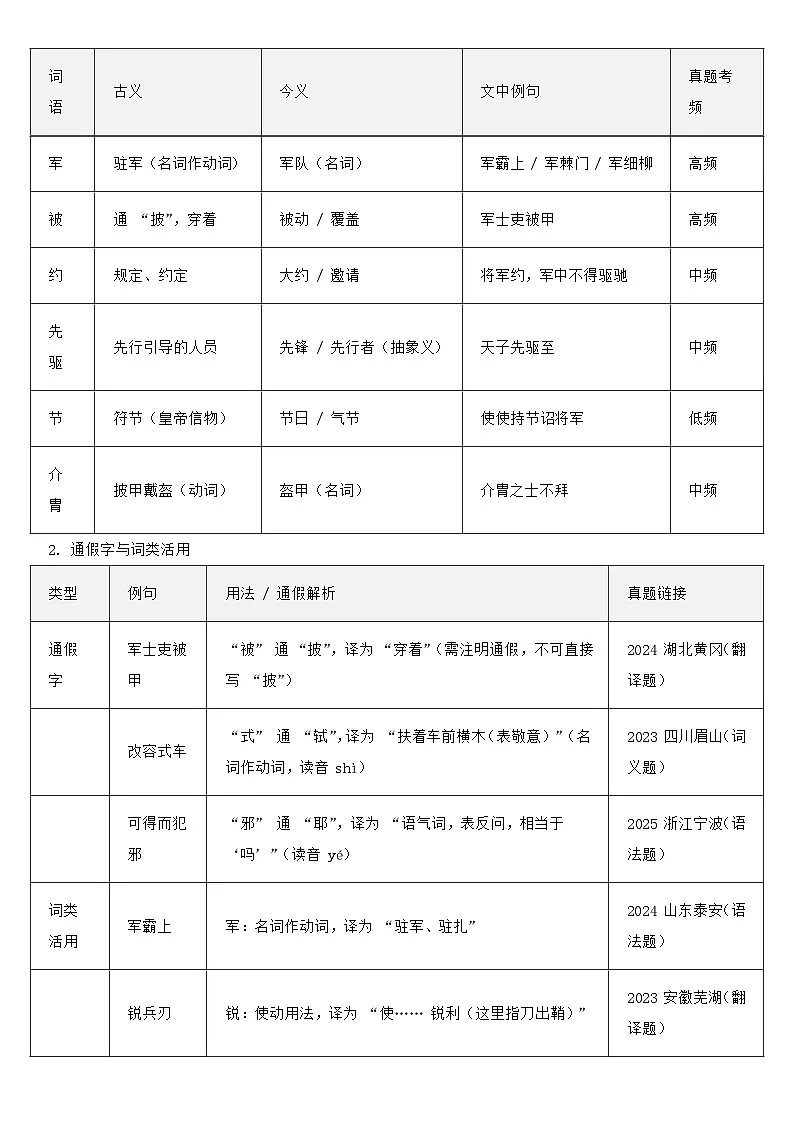 第25课 《周亚夫军细柳》知识点考点梳理 素材 统编版语文八年级上册第2页