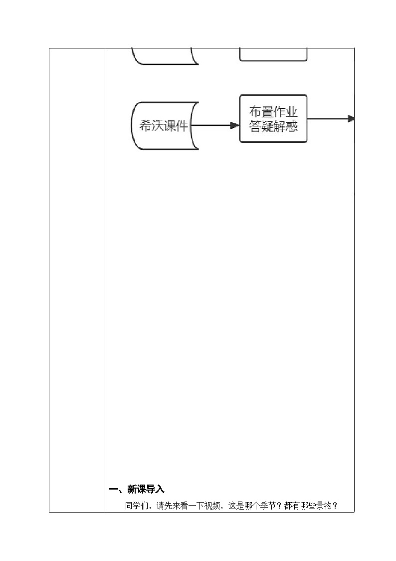 人教版语文七年级上册 1 春 教学设计第2页