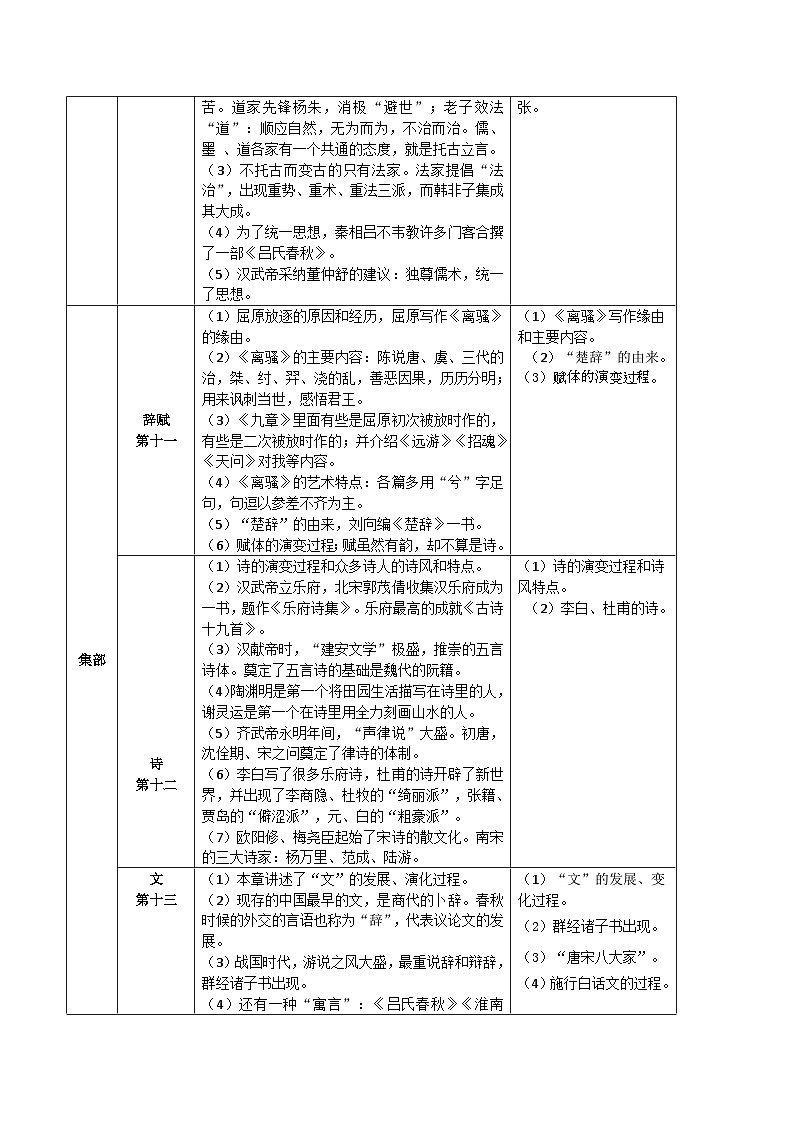 2026年中考语文一轮复习:名著导读《经典常谈》知识点+练习题(含答案)第3页
