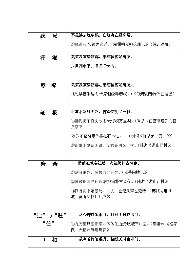 七年级下册语文古诗文默写易错字突破练习(含答案)第2页