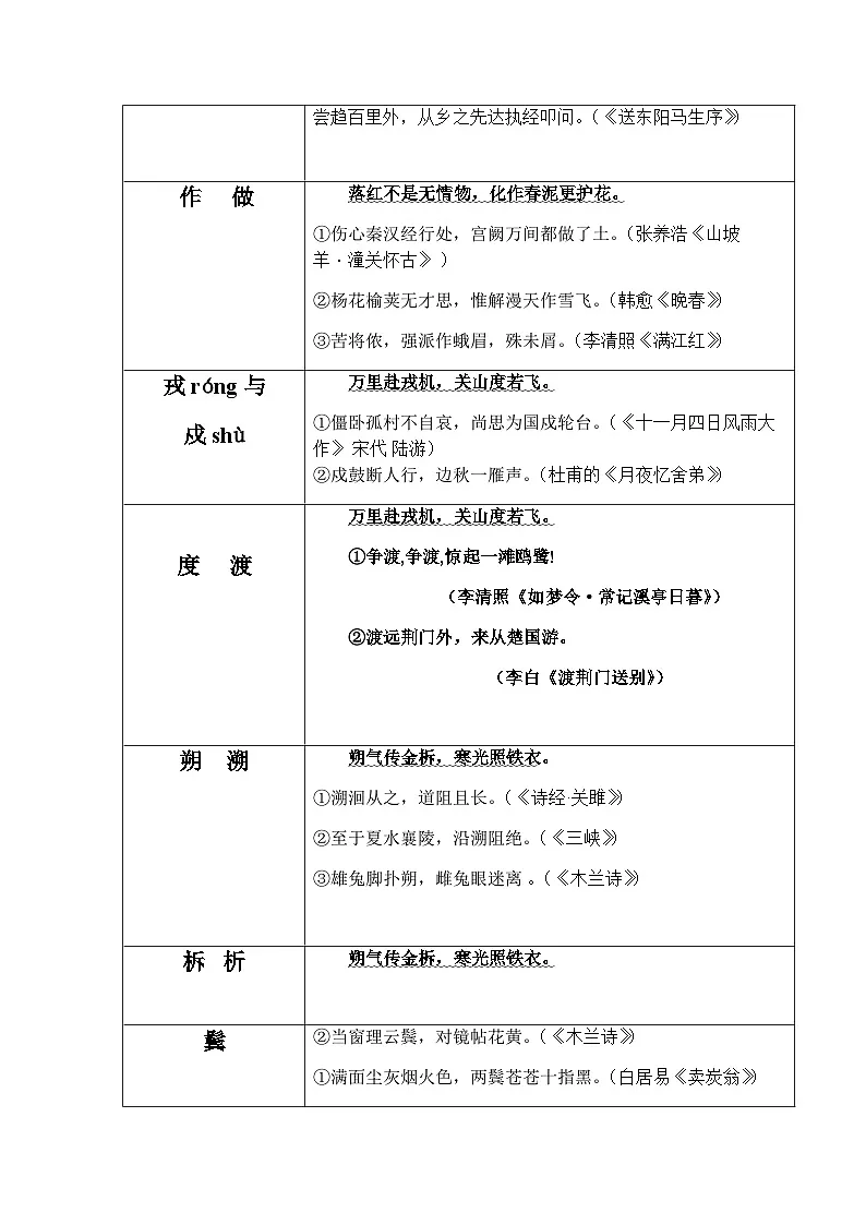 七年级下册语文古诗文默写易错字突破练习(含答案)第3页