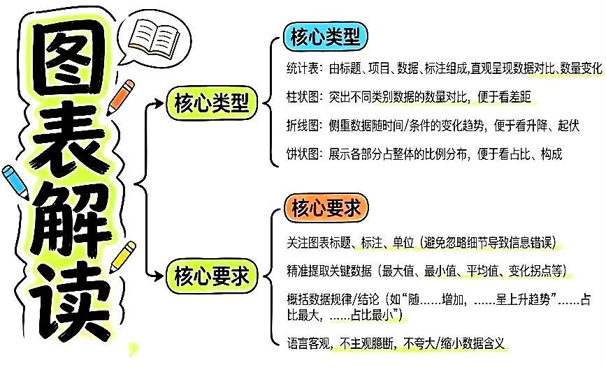 清单05+综合性学习之图表+图画解读+流程图+应用文写作(书信+倡议书) 2026年中考语文二轮复习讲练测第1页