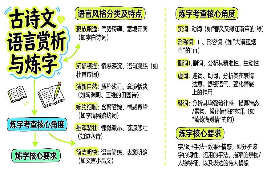 古诗文对比阅读之内容+情感+写法对比+语言+炼字+拓展探究 2026年中考语文二轮复习讲练测第3页