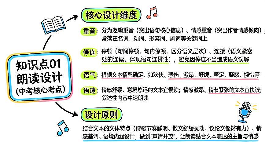 记叙文阅读之朗读设计+表达技巧+主旨情感+开放探究 2026年中考语文二轮复习讲练测第1页
