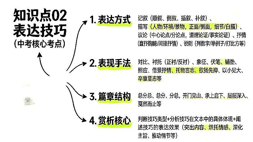 记叙文阅读之朗读设计+表达技巧+主旨情感+开放探究 2026年中考语文二轮复习讲练测第2页