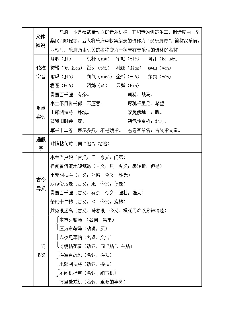 8《木兰诗》教案第2页