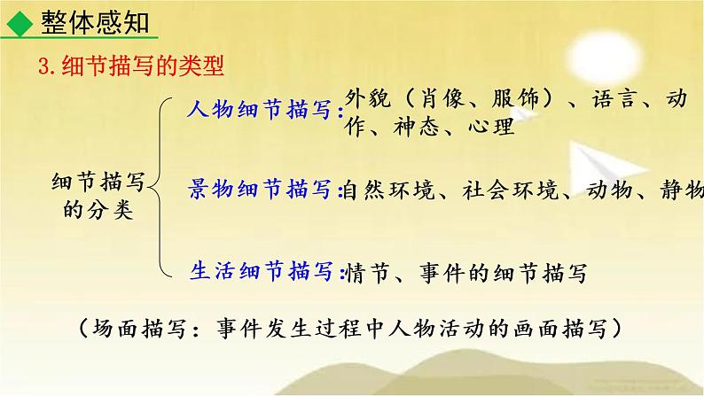 第三单元 写作:抓住细节 课件第7页