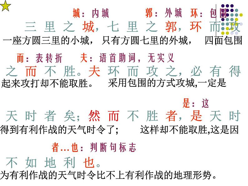 21《得道多助失道寡助》课件第8页