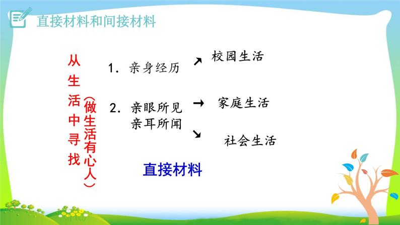 第四单元《写作 怎样选材》ppt课件_部编版七年级下册07