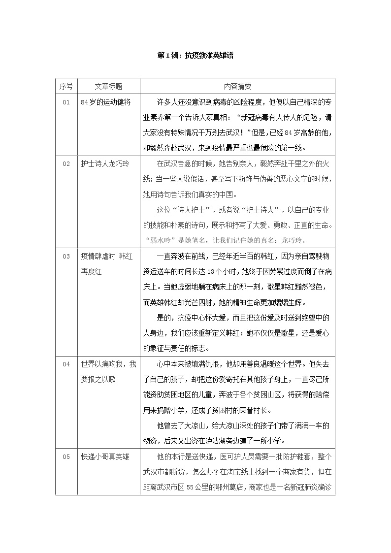 第1辑：抗疫救难英雄谱-备战2020年中考语文抗疫题材佳作选