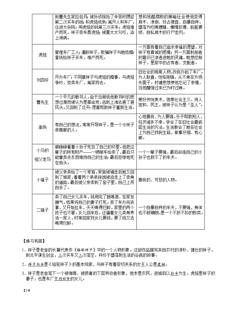 部编版语文七(下)名著导读复习知识点梳理02