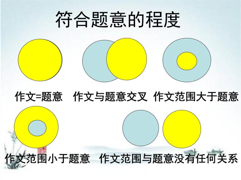 中考考场作文复习指导 课件04