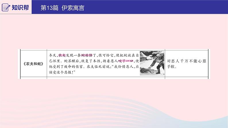 2020版中考语文第二部分积累与运用(常考名著通关)第13篇伊索寓言课件04