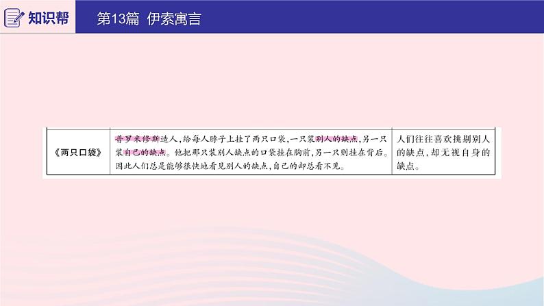 2020版中考语文第二部分积累与运用(常考名著通关)第13篇伊索寓言课件05