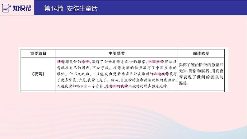 2020版中考语文第二部分积累与运用(常考名著通关)第14篇安徒生童话课件04