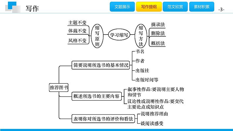 (2020年秋)人教版九年级上语文第四单元 写作 课件练习03