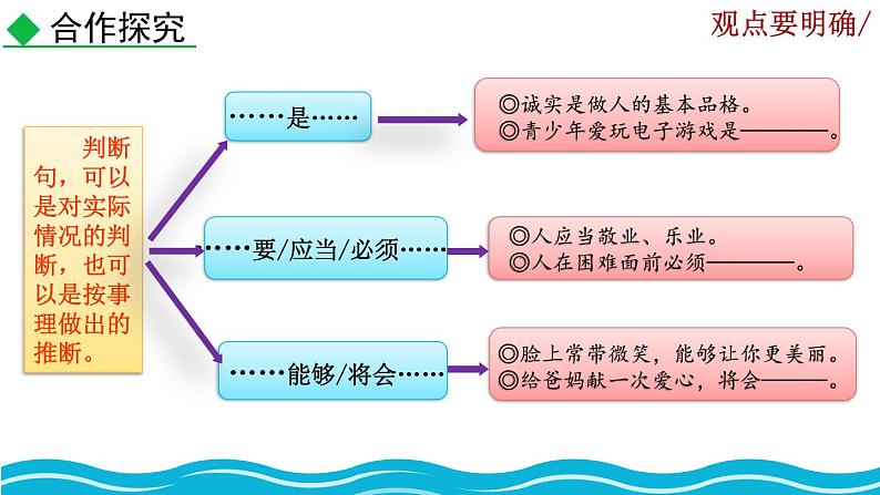 部编版语文九年级上册:第二单元《写作 观点要明确》课件05