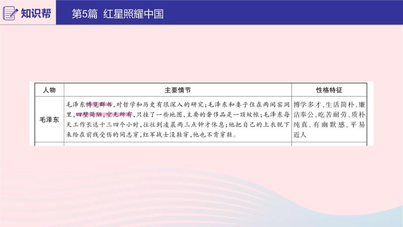 2020版中考语文第二部分积累与运用（常考名著通关）第5篇红星照耀中国课件03