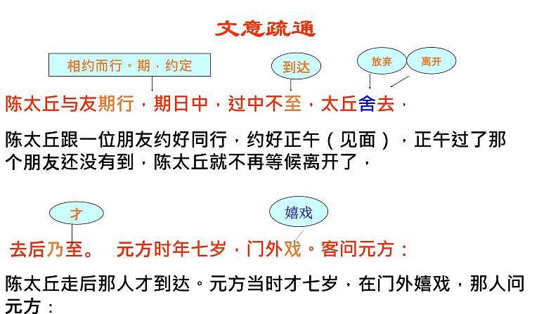 人教部编版七年级语文上册 8《世说新语》二则 《陈太丘与友期》课件18页PPT07