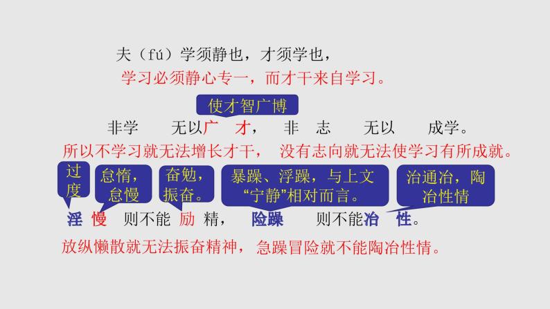 人教部编版七年级语文上册15诫子书 课件07