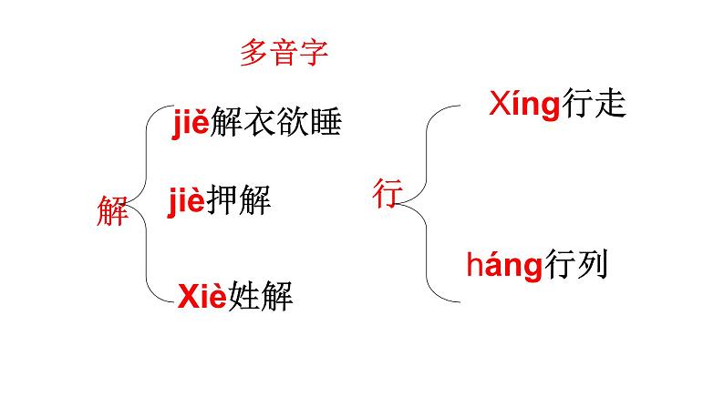 人教部编版八年级语文上册11记承天寺夜游 课件07