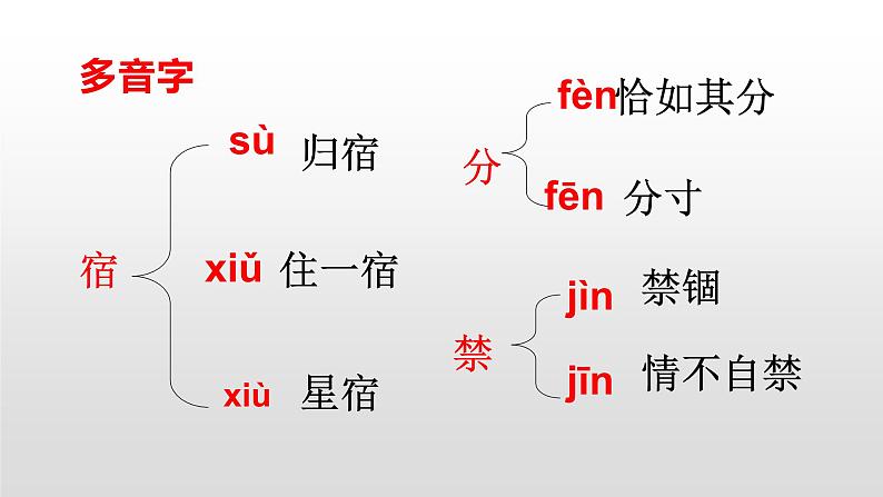 人教部编版八年级语文上册8列夫 ·托尔斯泰 课件06