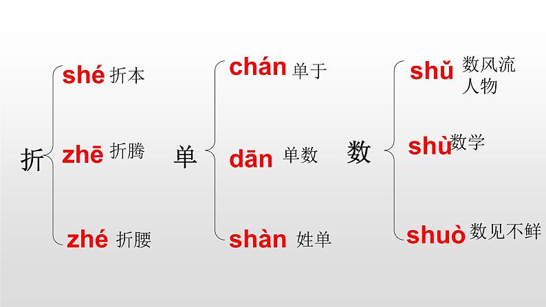 九年级上册人教部编版语文上册1沁园春雪 课件08