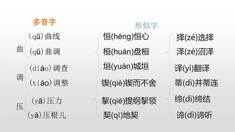 人教部编版九年级语文上册19谈创造新思维 课件06