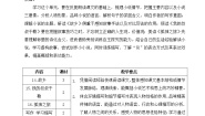初中语文人教部编版九年级上册14 故乡优质教案设计