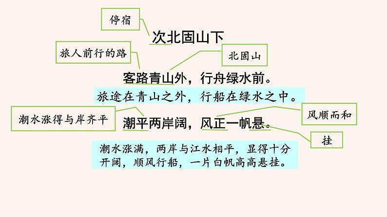 次北固山下 课件第5页