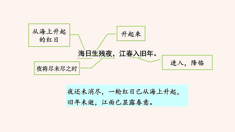 次北固山下 课件第6页