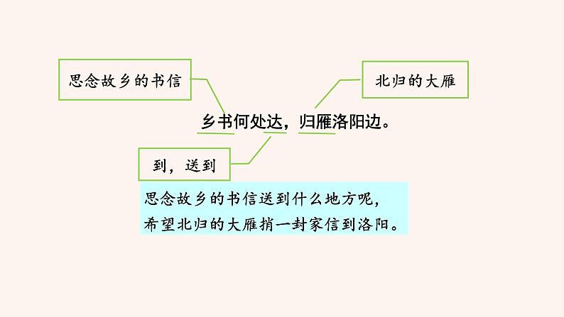次北固山下 课件第7页