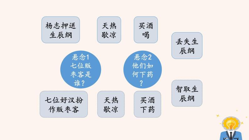 第四单元 综合性学习：走进小说天地 PPT 课件06