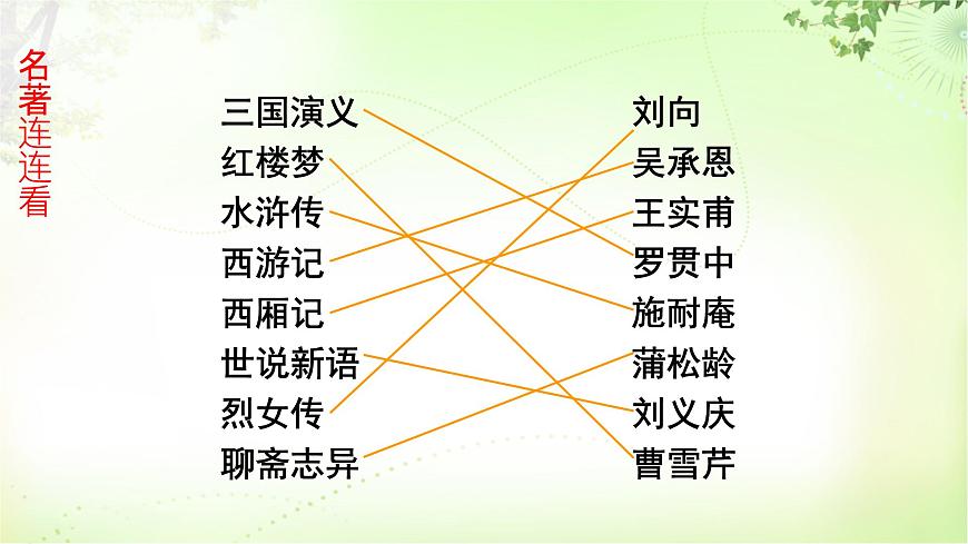 綜合性學(xué)習(xí)（少年正是讀書時(shí)） PPT課件_七上語文第7頁