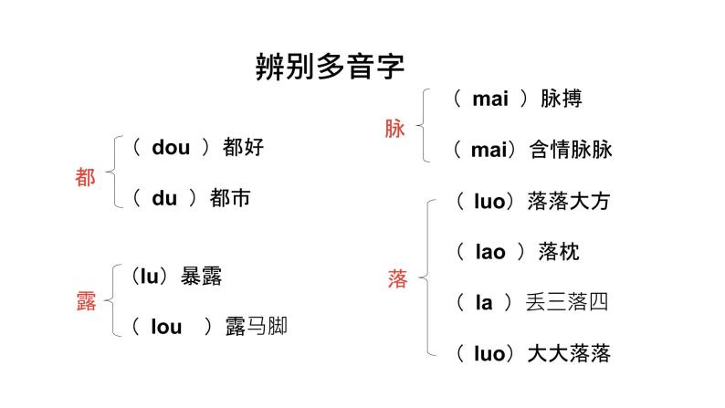 人教部编版 七年级上册 3《雨的四季》 课件（35张）07