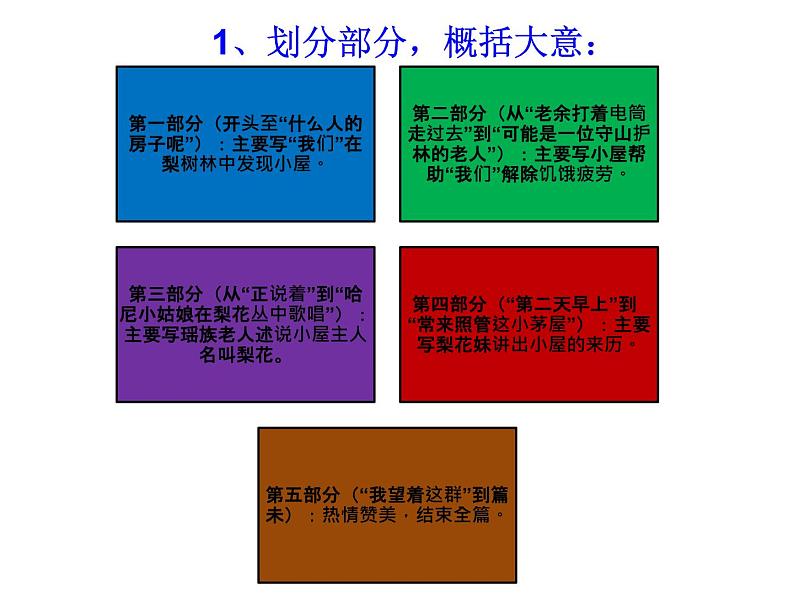 14 驿路梨花 课件-人教部编版七年级语文下册第6页