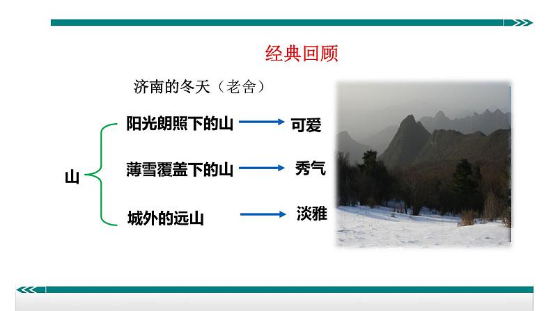 第一单元 写作 热爱生活,热爱写作 教学课件06