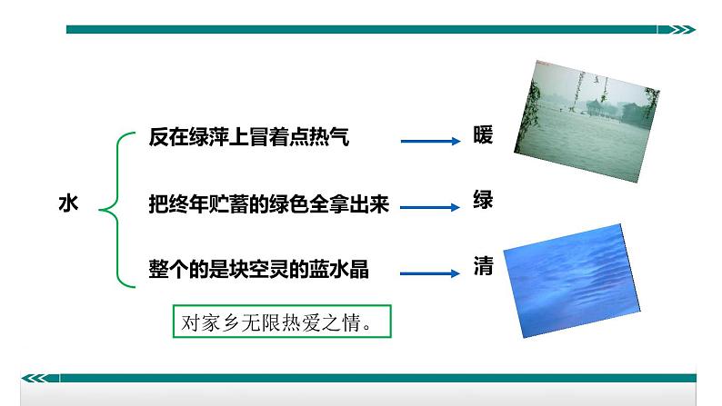 第一单元 写作 热爱生活,热爱写作 教学课件07