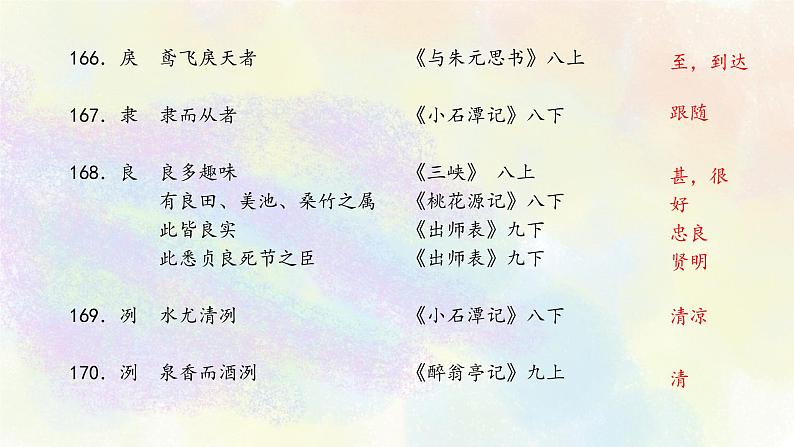初中语文教材文言实词梳理L-Q 课件04