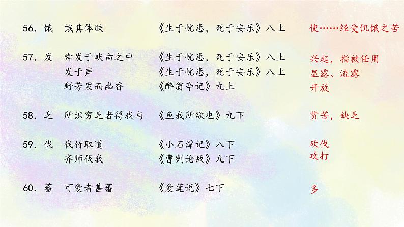 初中语文教材文言实词梳理E-H 课件03