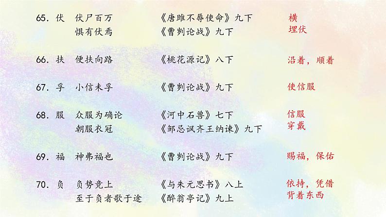 初中语文教材文言实词梳理E-H 课件05