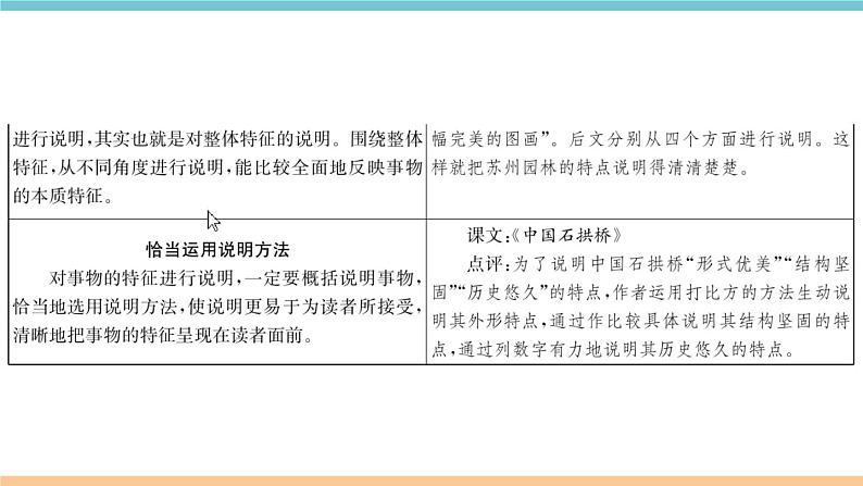 部编版八年级上册第五单元写作指导 课件04